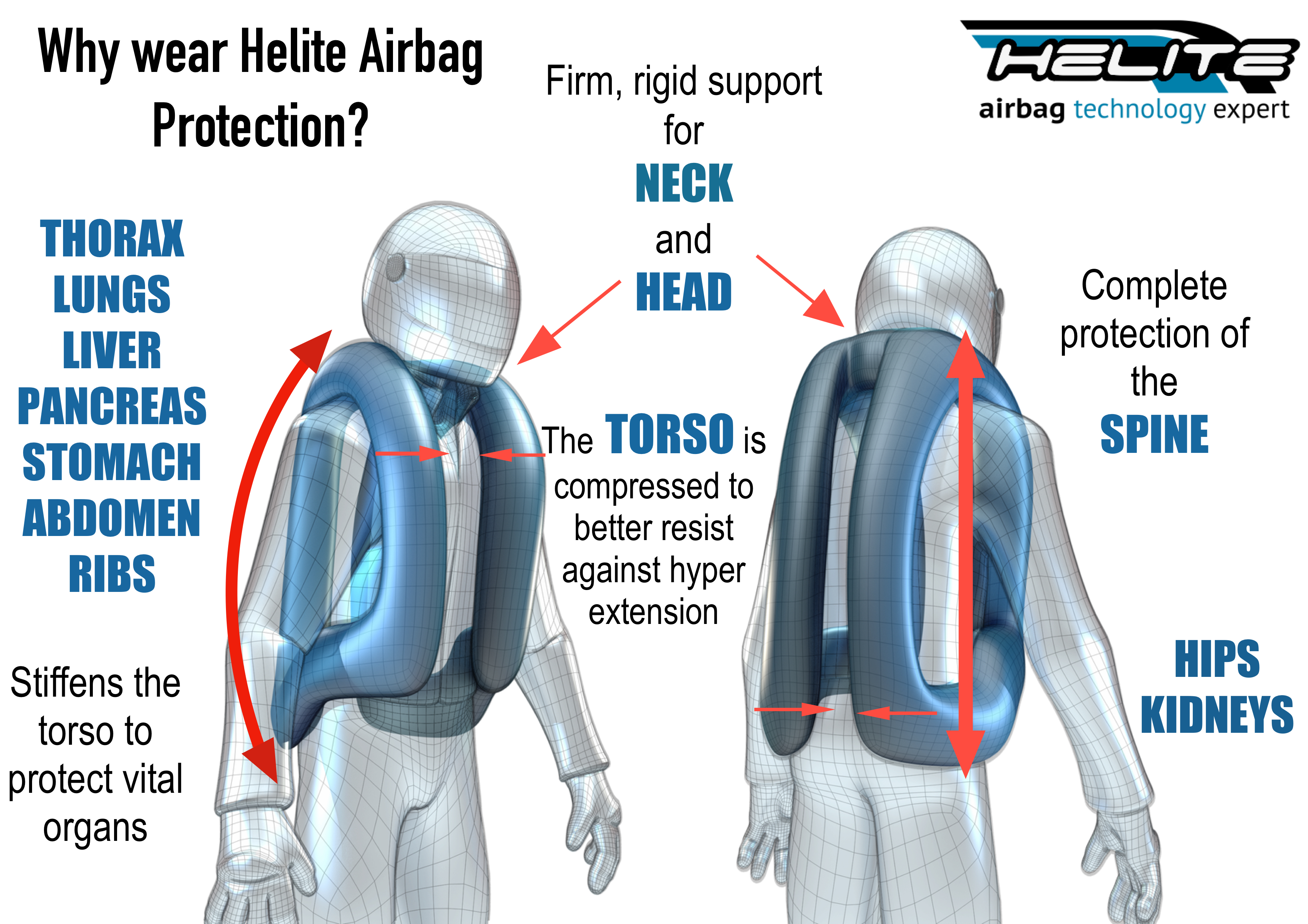 Helite airbag technology for riders
